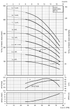 TIGERFLOW Tigercub CD10 pump performance curves