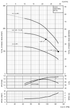 TIGERFLOW Tigercub CD15 pump performance curves