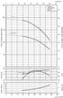 TIGERFLOW Tigercub CD20 pump performance curves