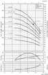 TIGERFLOW Tigercub CD3 pump performance curves