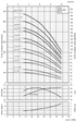 TIGERFLOW Tigercub CD5 pump performance curves